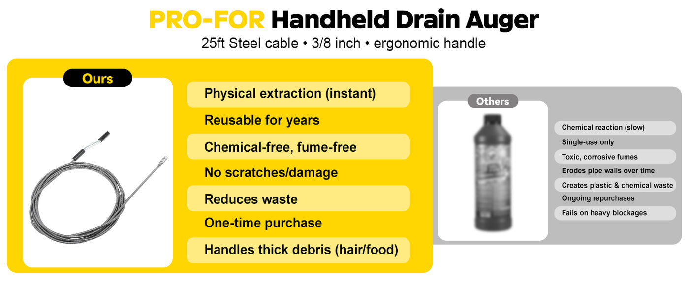 Hand Held Auger A103-20250-4 25FT Handheld Drain Auger, Heavy Duty Plumbing Snake for Clogged Drains, 3/8 Inch Diameter Manual Drain Cleaner for Sink, Bathtub, Shower & Kitchen Pipes