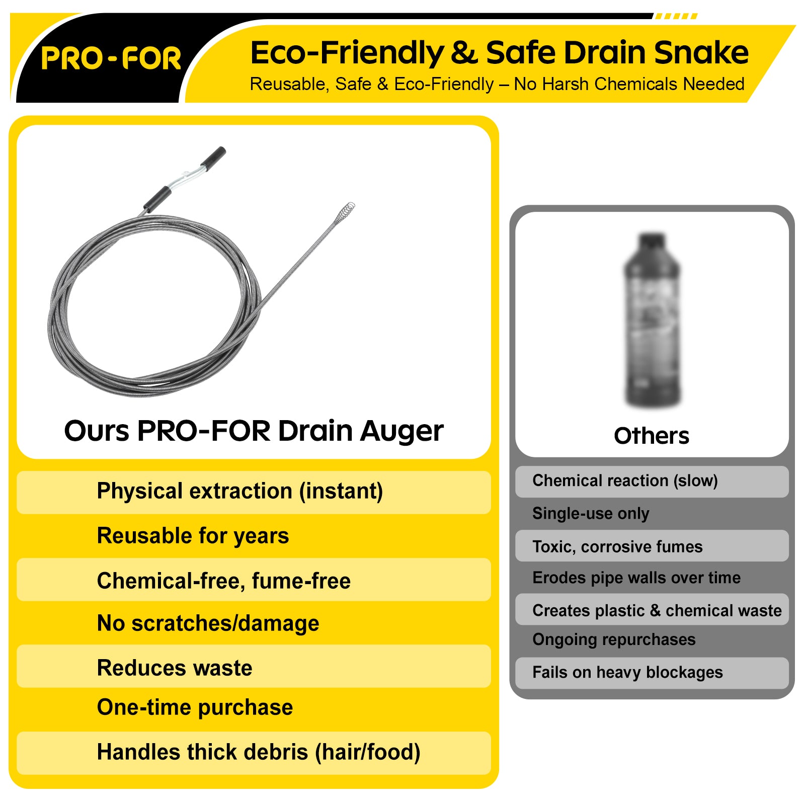 Hand Held Auger A103-20250-4 25FT Handheld Drain Auger, Heavy Duty Plumbing Snake for Clogged Drains, 3/8 Inch Diameter Manual Drain Cleaner for Sink, Bathtub, Shower & Kitchen Pipes