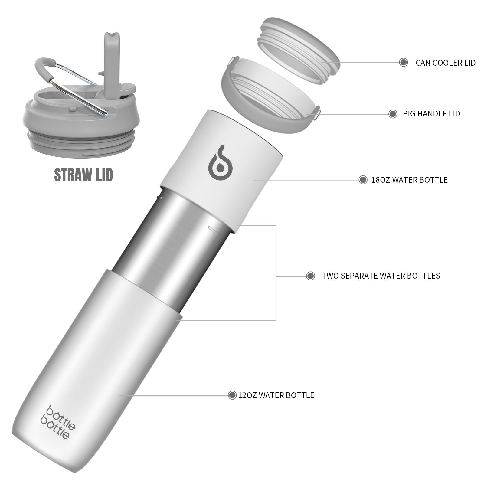 Insulated Water Bottle for Sports with Straw,2 lids,18 oz 3IN1 Water Bottles for Slim Can Coolers and Kids Tumbler, Stainless Steel Metal Bottles for Outdoor Activities