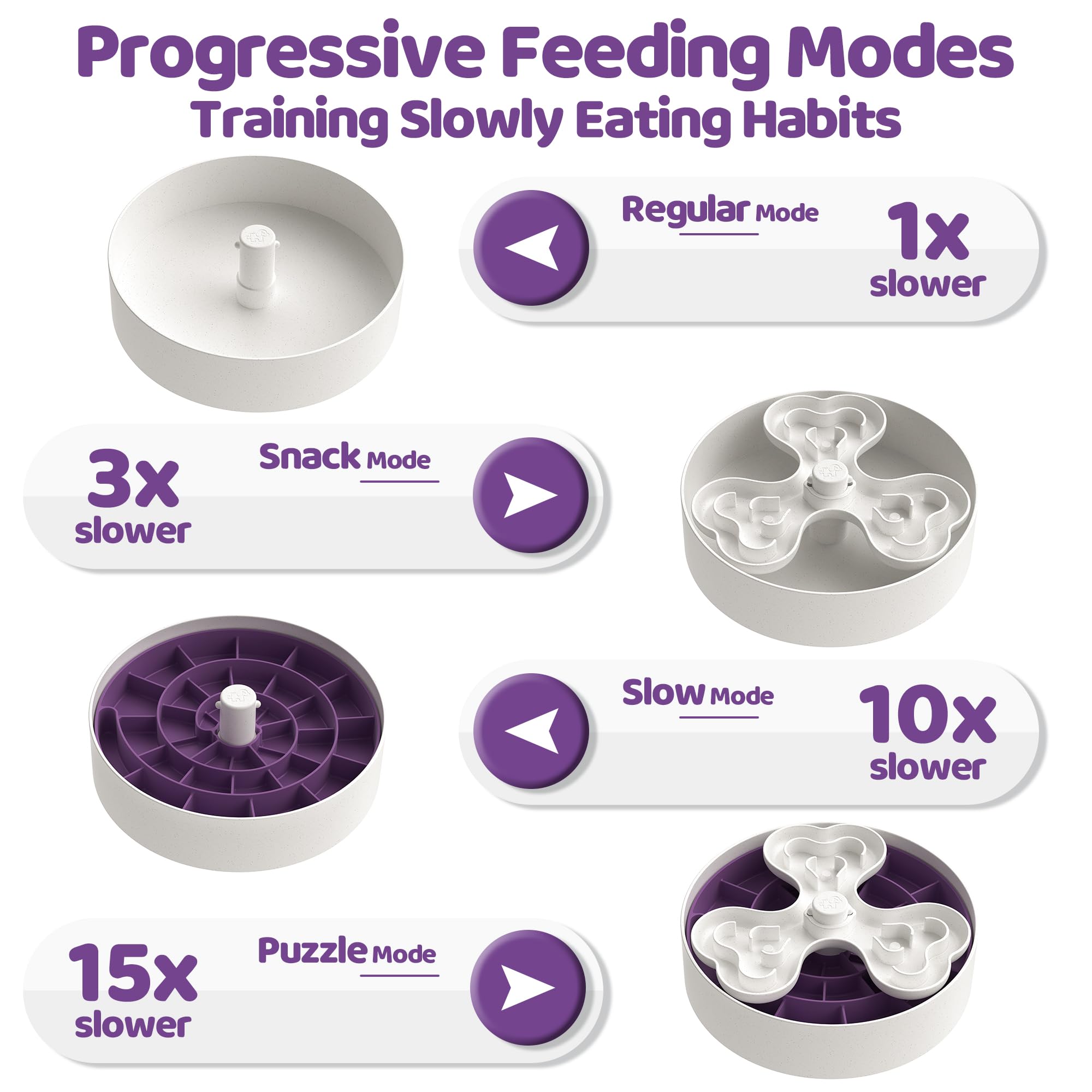 Slow Feeder Dog Bowl for Large Dogs with Non-Slip Base - Adjustable Speed Design, Removable Puzzle Inserts & Dishwasher Safe, Purple
