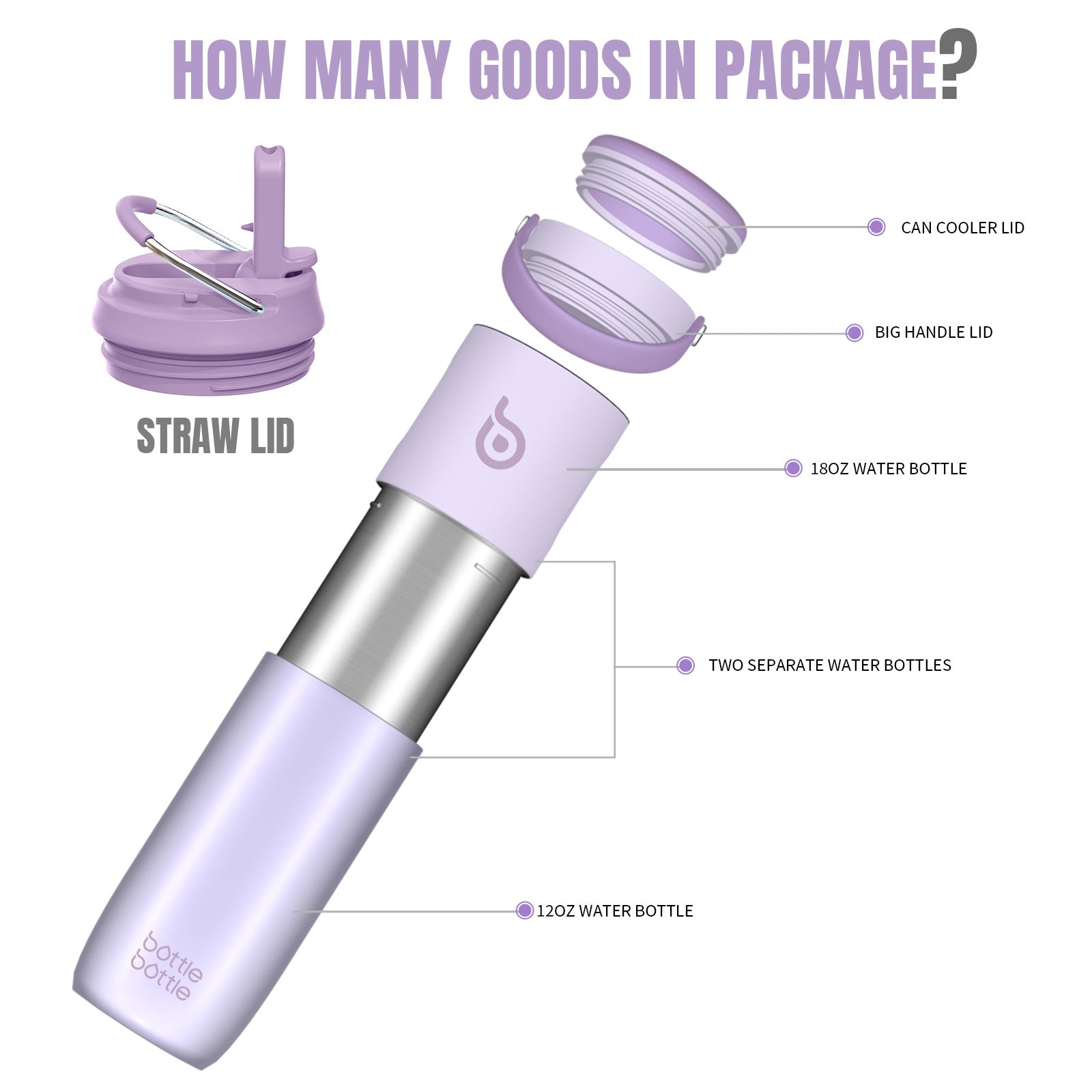 Insulated Water Bottle for Sports with Straw,2 lids,18 oz 3IN1 Water Bottles for Slim Can Coolers and Kids Tumbler, Stainless Steel Metal Bottles for Outdoor Activities