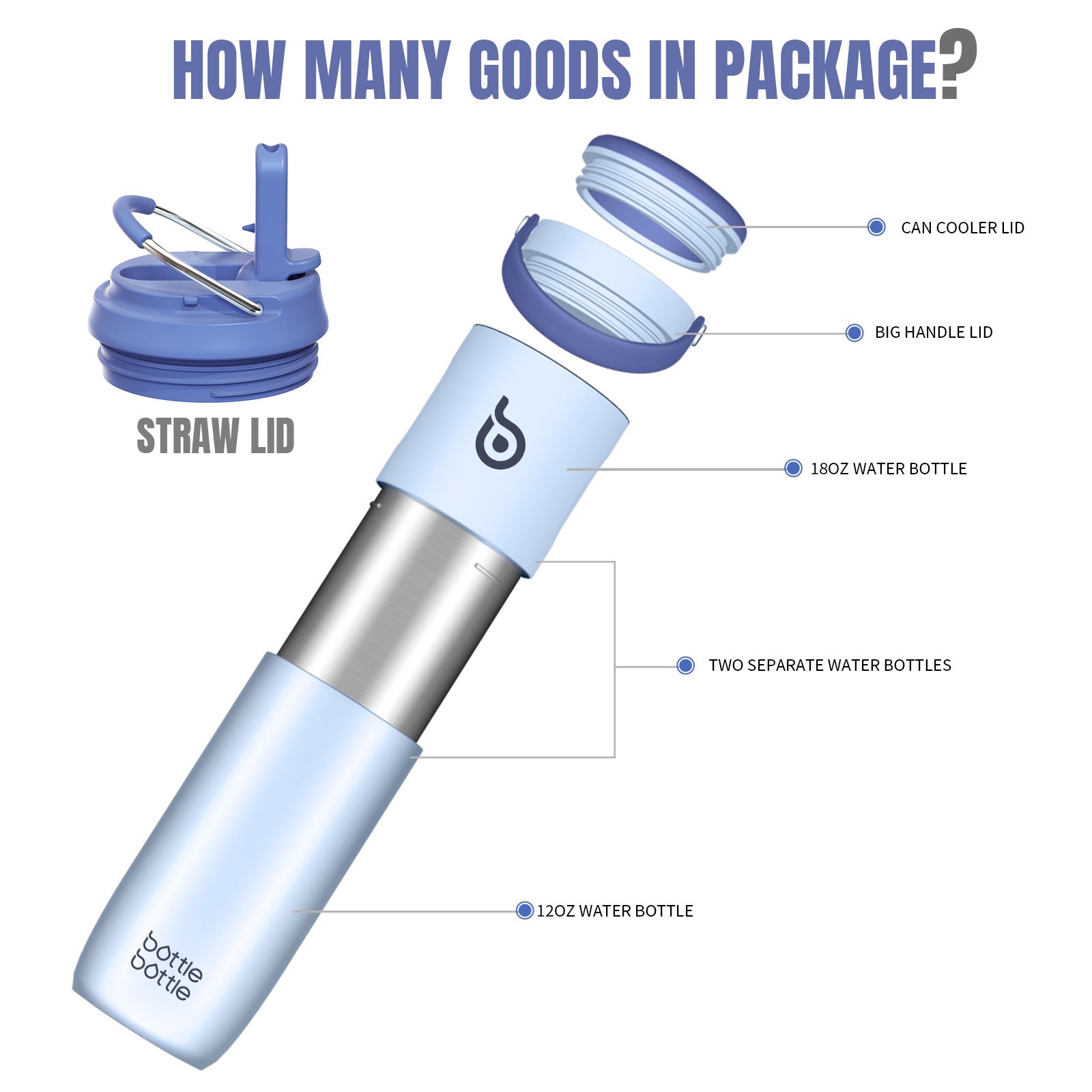 Insulated Water Bottle for Sports with Straw,2 lids,18 oz 3IN1 Water Bottles for Slim Can Coolers and Kids Tumbler, Stainless Steel Metal Bottles for Outdoor Activities