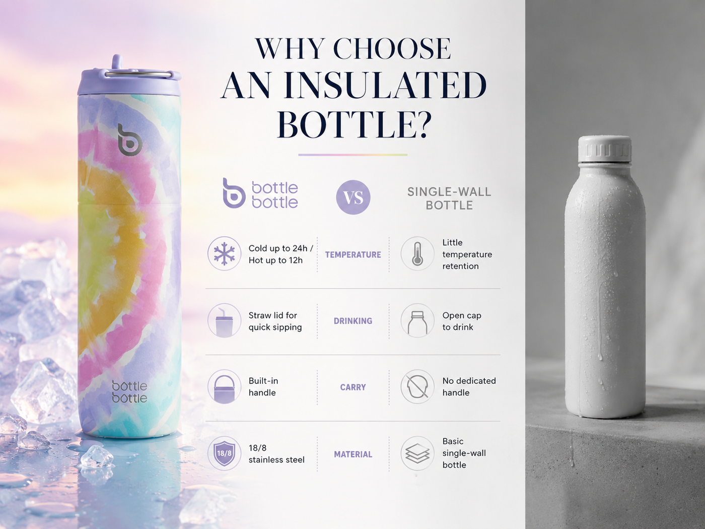 Insulated Water Bottle 24oz with Straw Lid and Handle for Sports Travel Gym Stainless Steel Water Bottles Double-Wall Vacuum Metal Leak Proof BPA-Free