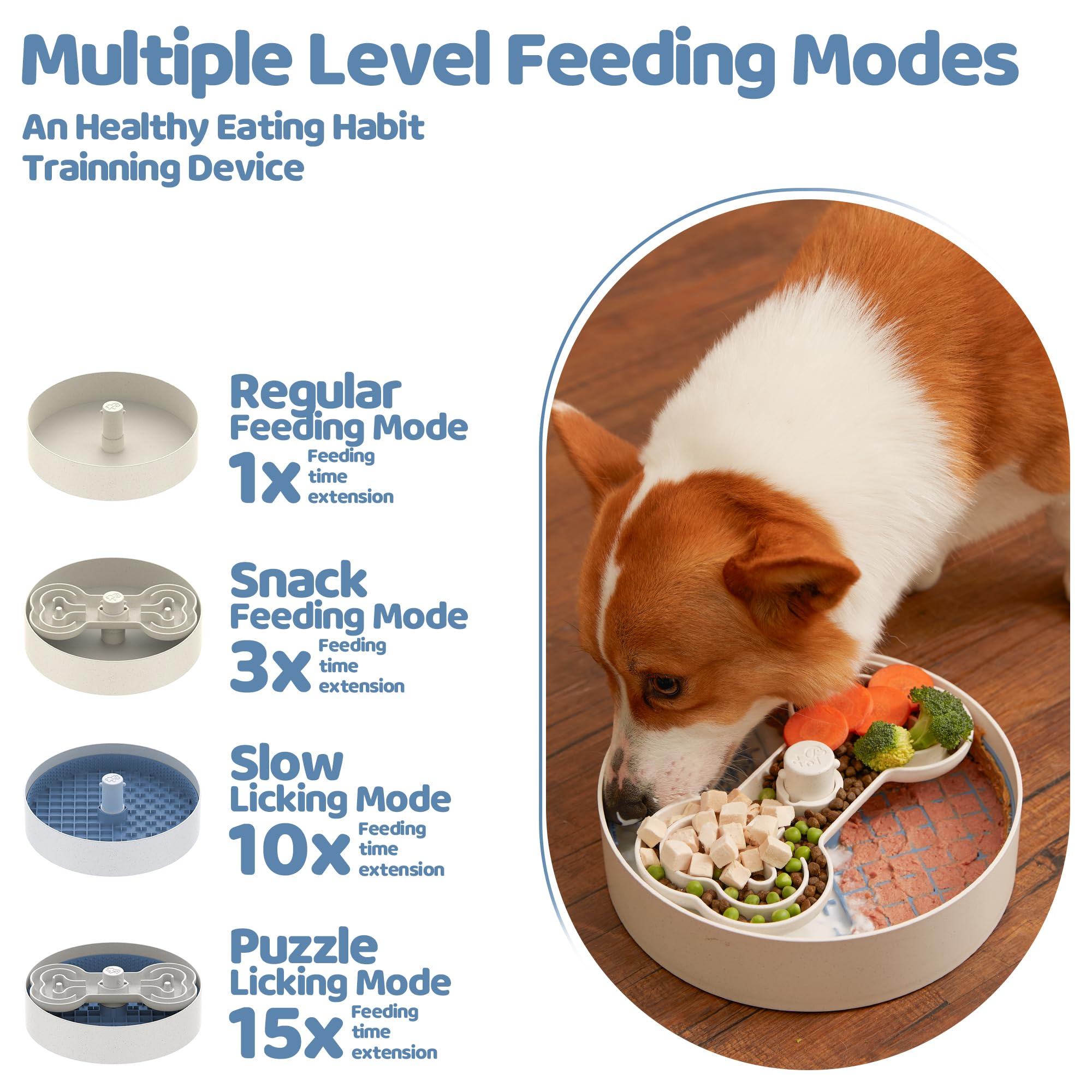 Slow Feeder Dog Bowl with Lick Mat and Puzzle Inserts - Non-Slip Base, Adjustable Speed Design, Dishwasher Safe for Large Dogs,Blue