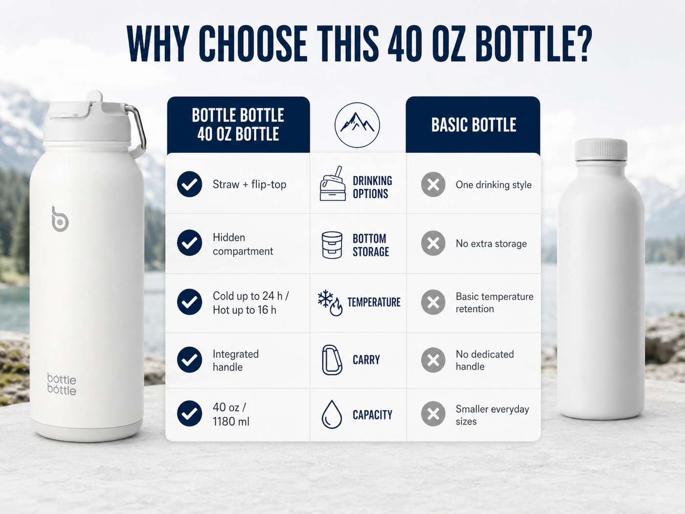 40 oz sports water bottle stainless steel insulated water bottle with straw and pills holder