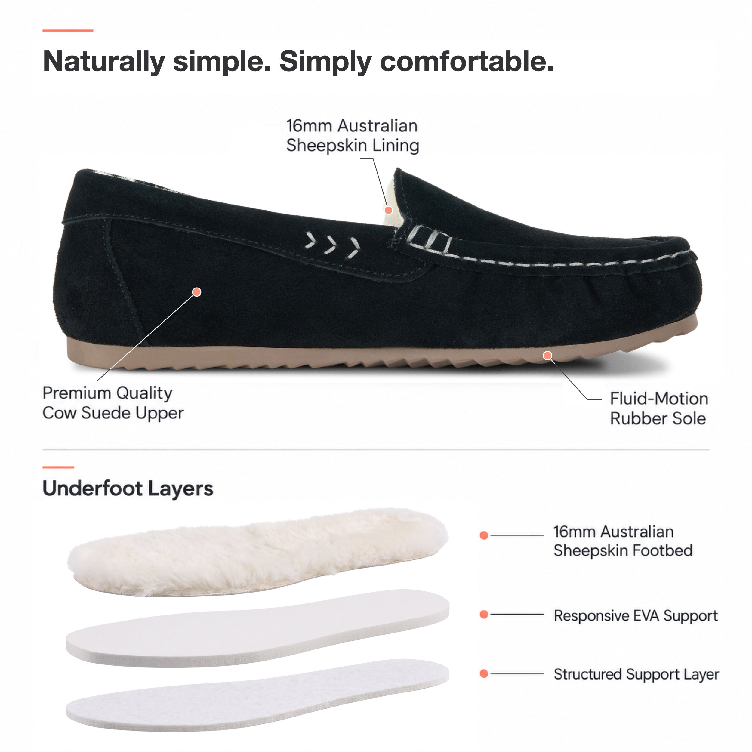 PARFEYING Women's Australian Sheepskin Moccasin Slip-On Slippers