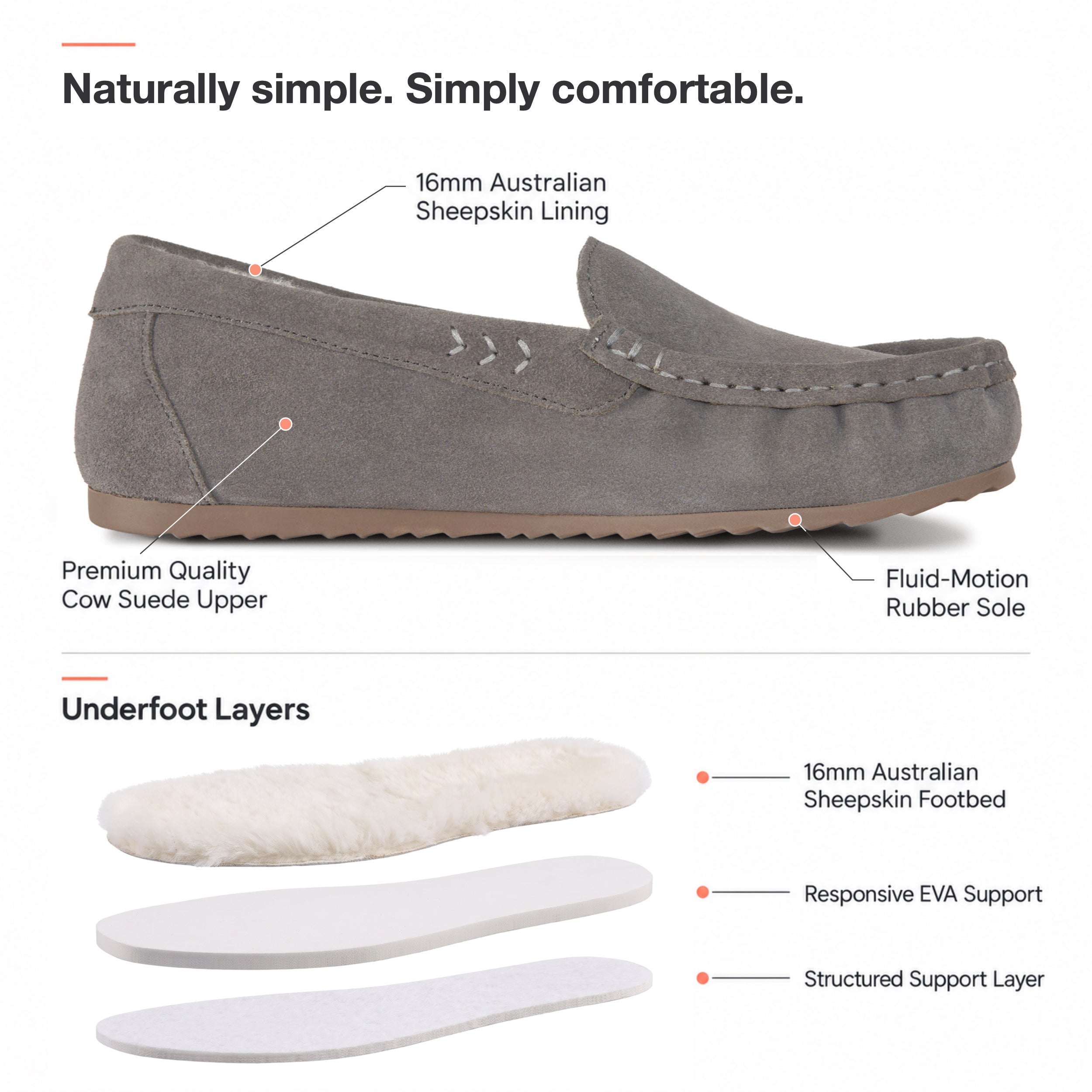 PARFEYING Women's Australian Sheepskin Moccasin Slip-On Slippers