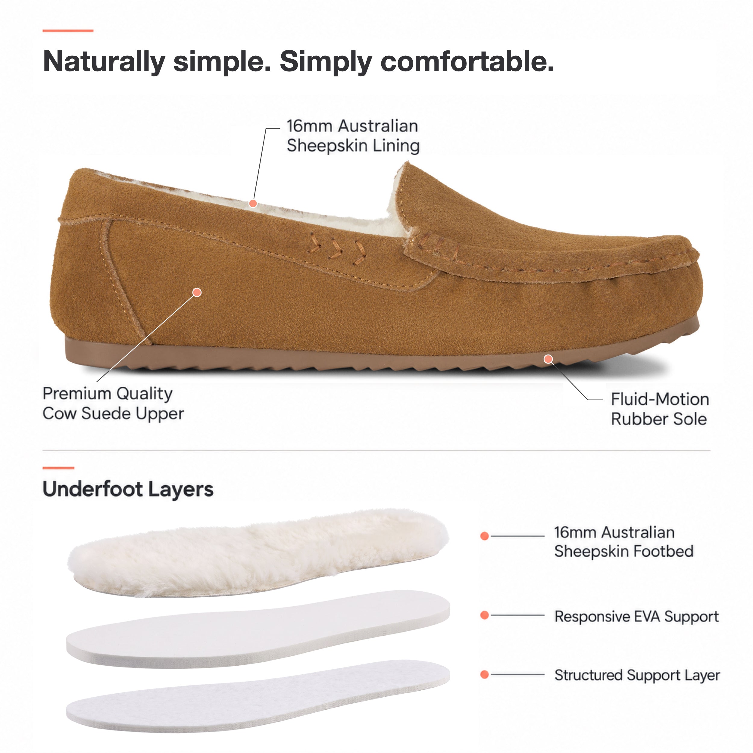 PARFEYING Women's Australian Sheepskin Moccasin Slip-On Slippers