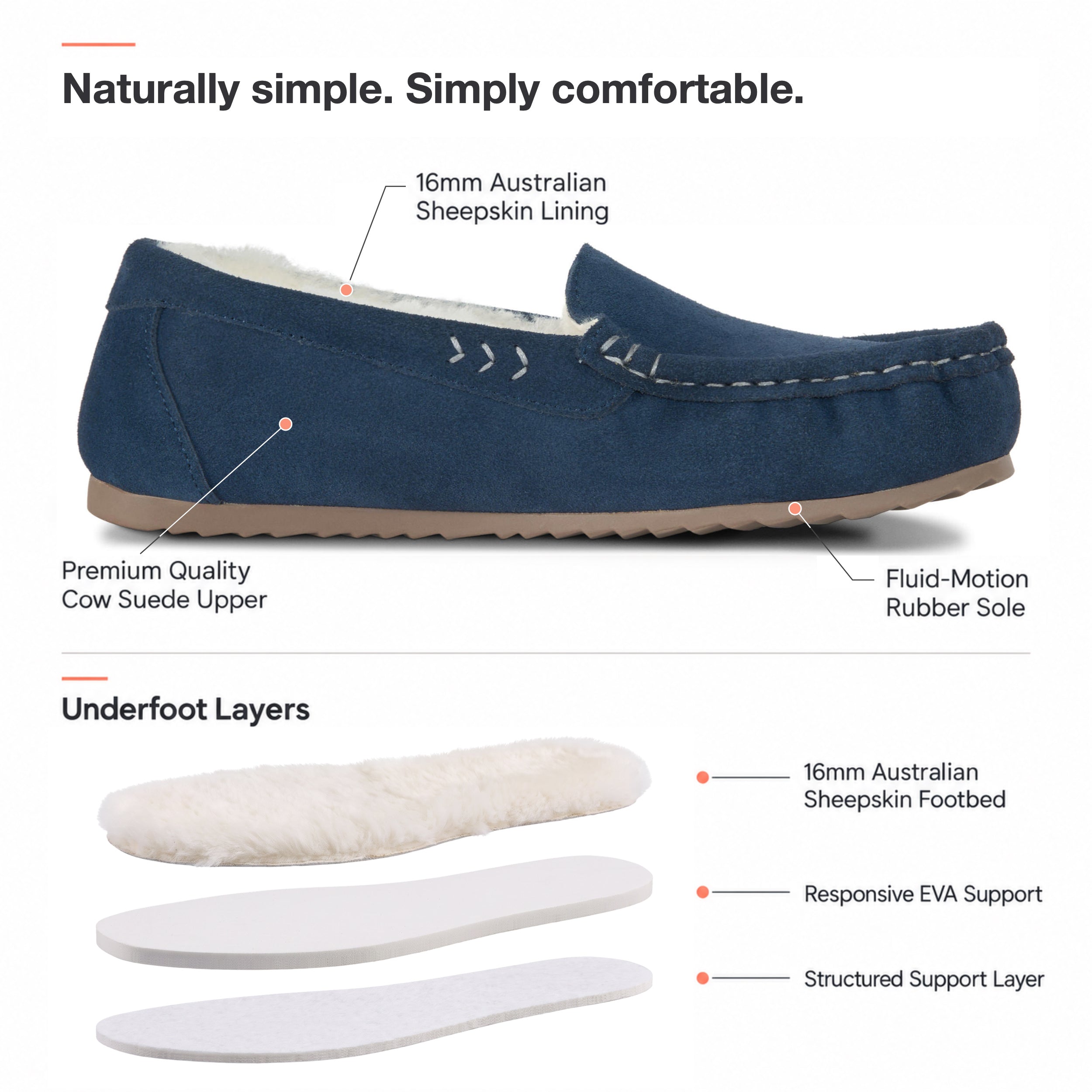 PARFEYING Women's Australian Sheepskin Moccasin Slip-On Slippers