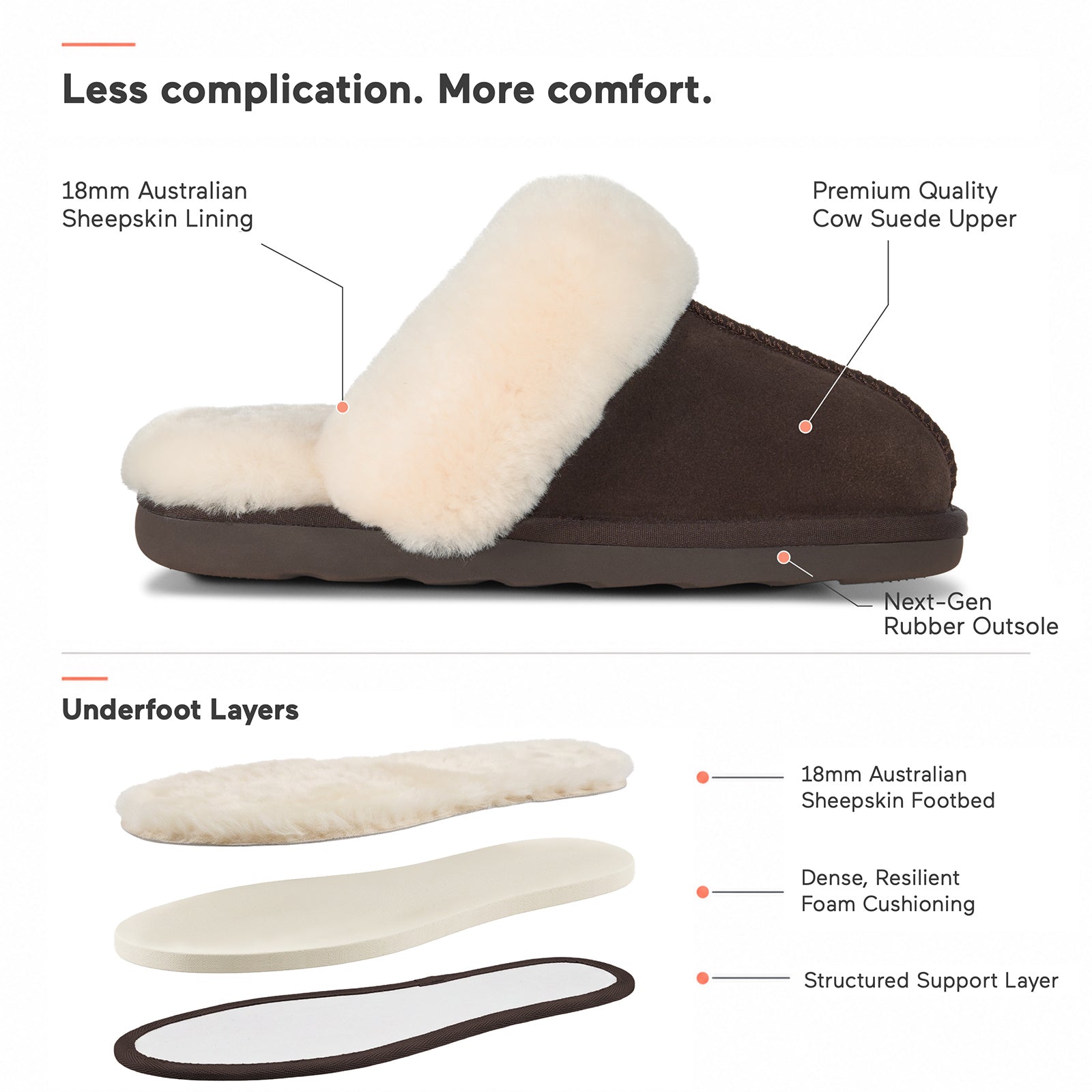 PARFEYING Women's Cozy Australian Sheepskin Suede Scuff Slippers