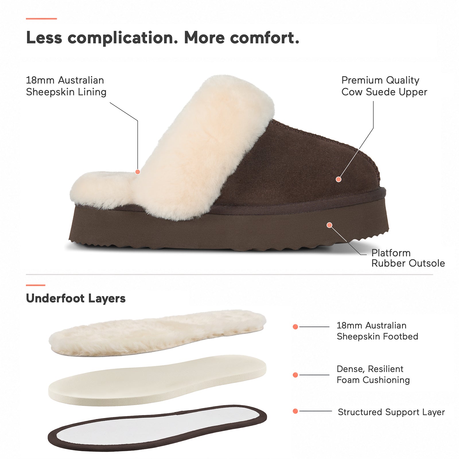 PARFEYING Women's Australian Sheepskin Suede Platform Slippers