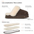PARFEYING Women's Australian Sheepskin Suede Platform Slippers