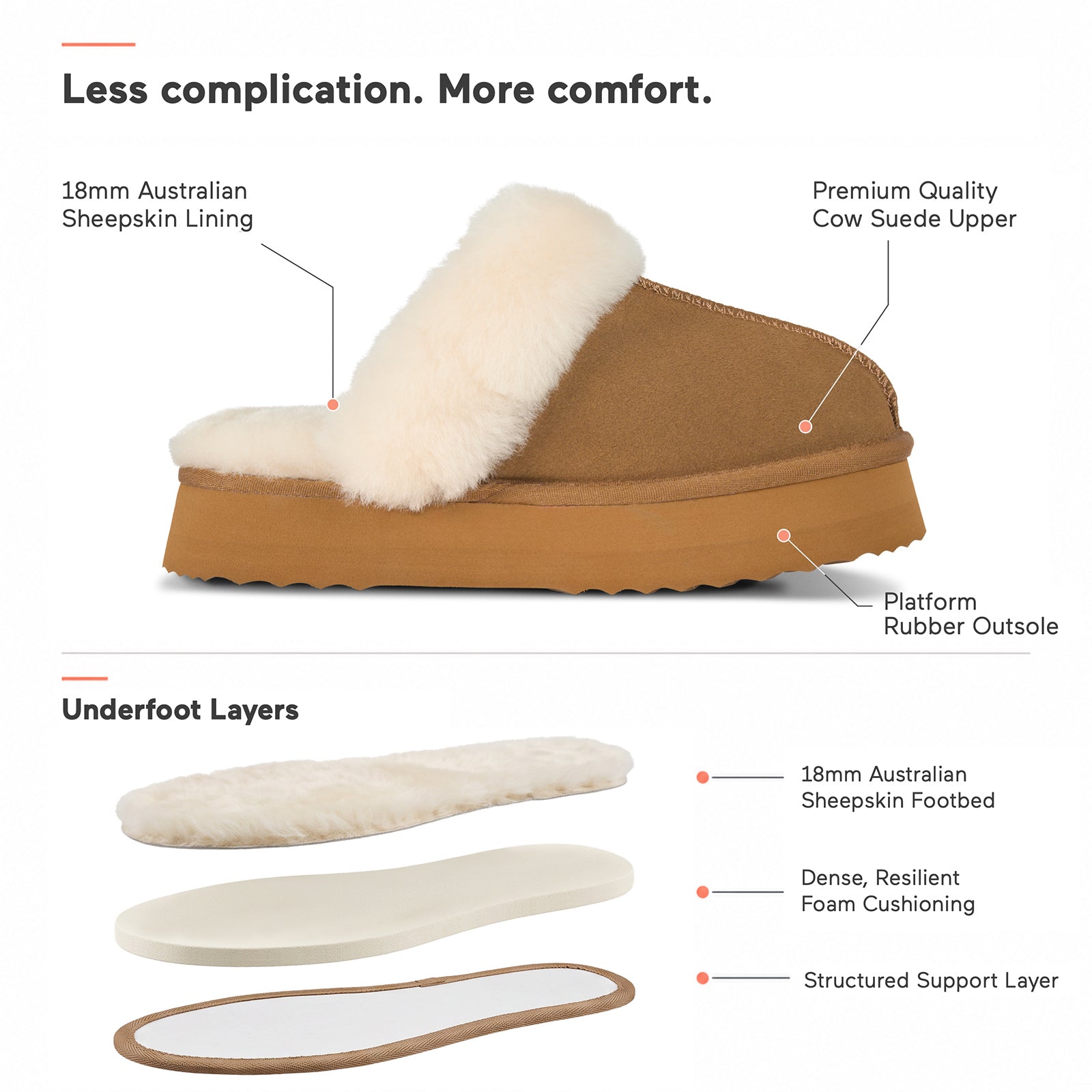 PARFEYING Women's Australian Sheepskin Suede Platform Slippers
