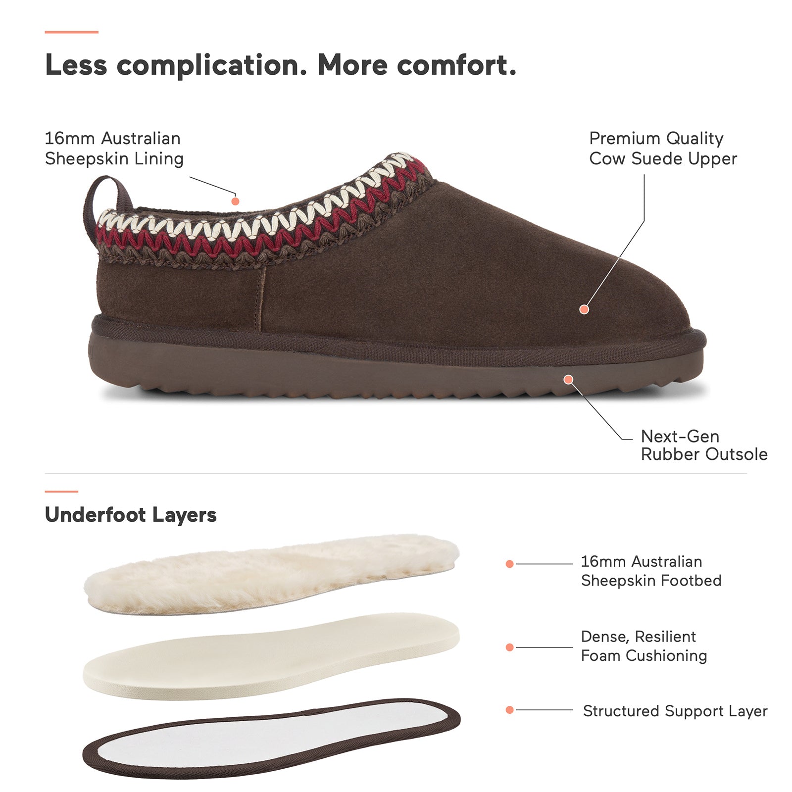 PARFEYING Women's Australian Sheepskin Suede Slip-On Clog Slippers