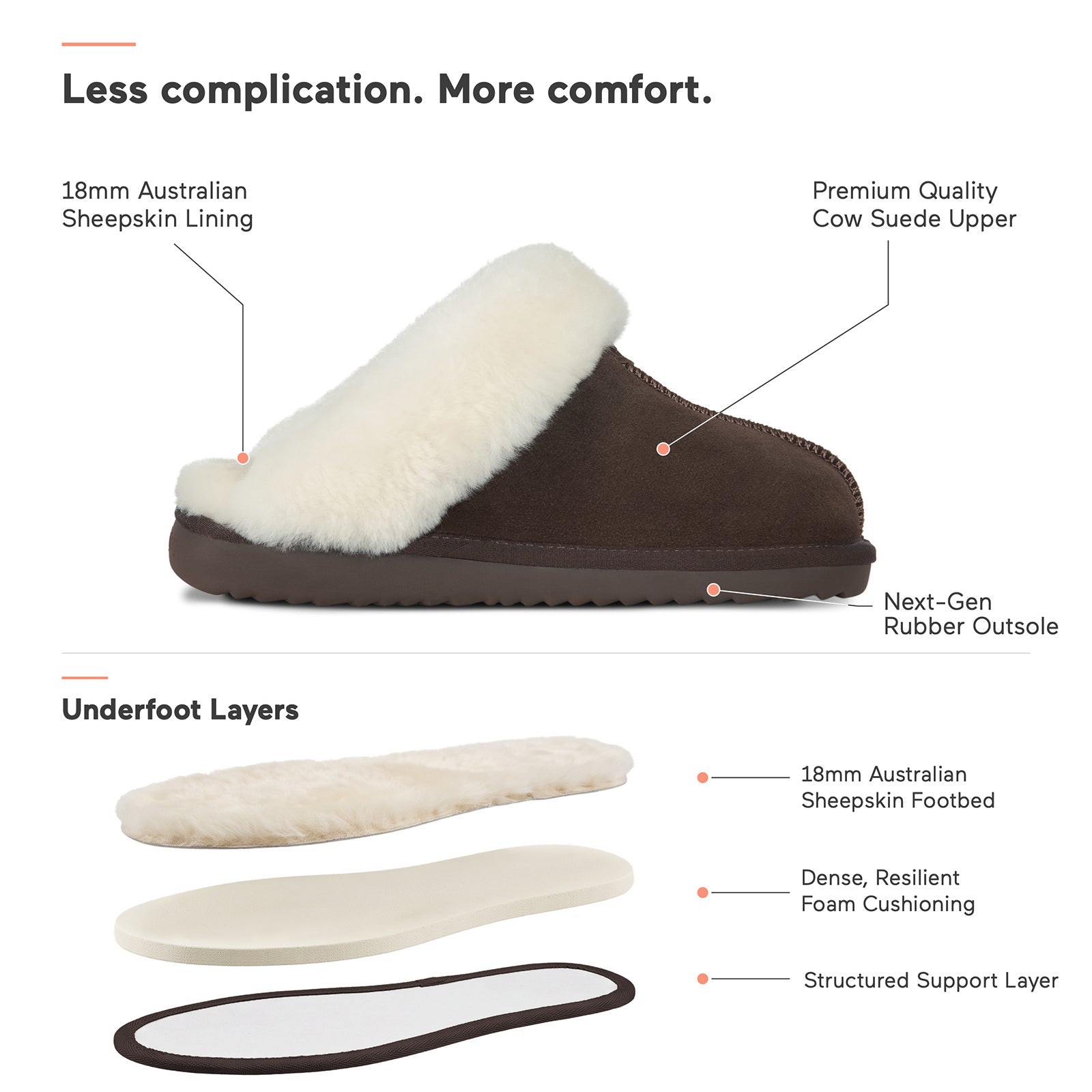 PARFEYING Women's Australian Sheepskin Suede Slip-On Clog Slippers
