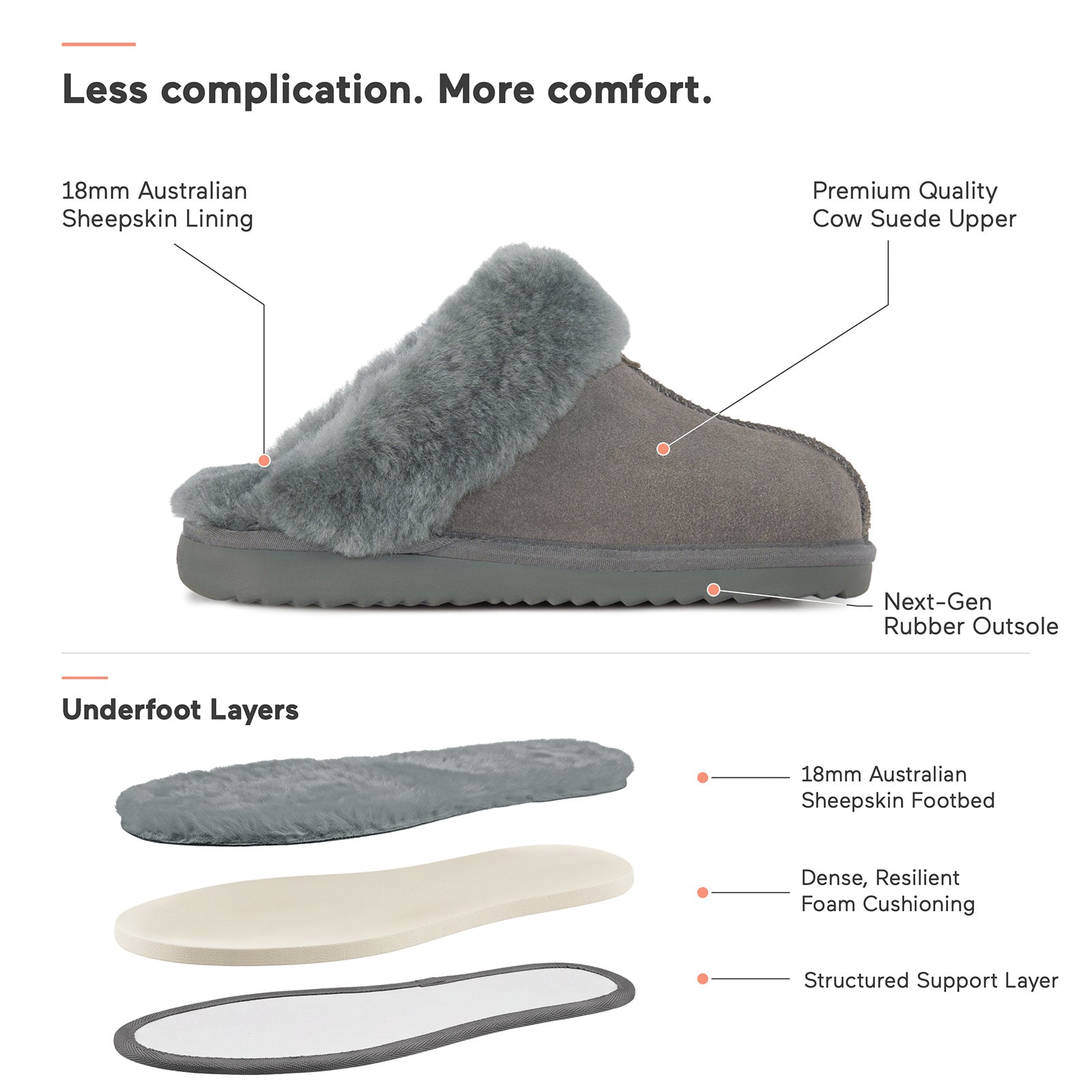 PARFEYING Women's Australian Sheepskin Suede Slip-On Clog Slippers