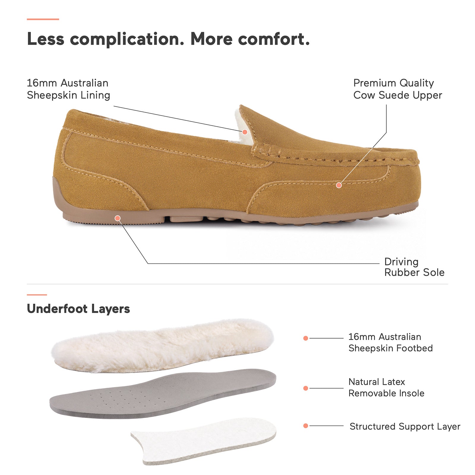 PARFEYING Men's Cozy Australian Sheepskin Suede Moccasin Slippers