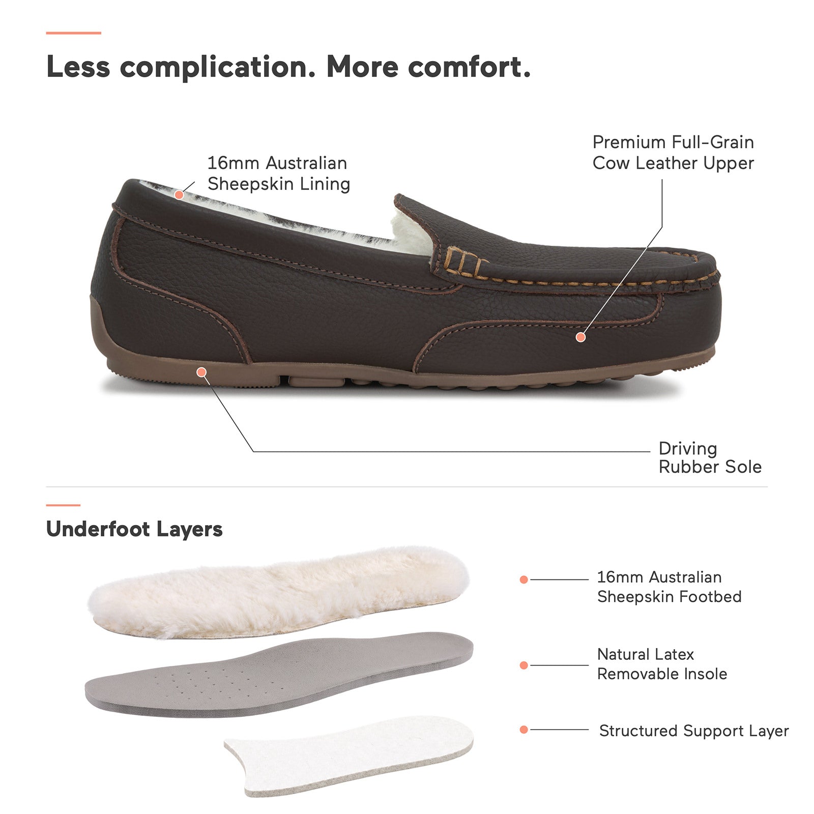 PARFEYING Men's Cozy Australian Sheepskin Suede Moccasin Slippers