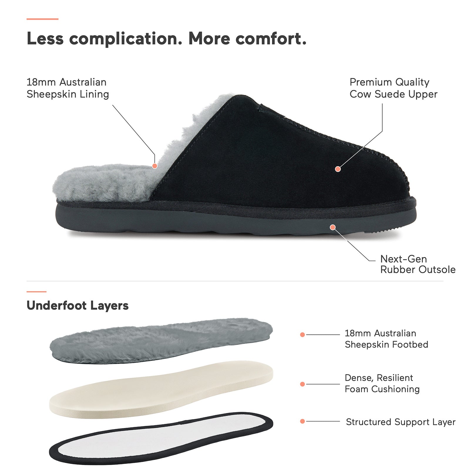 PARFEYING Men's Australian Sheepskin Suede Backless Scuff Slippers