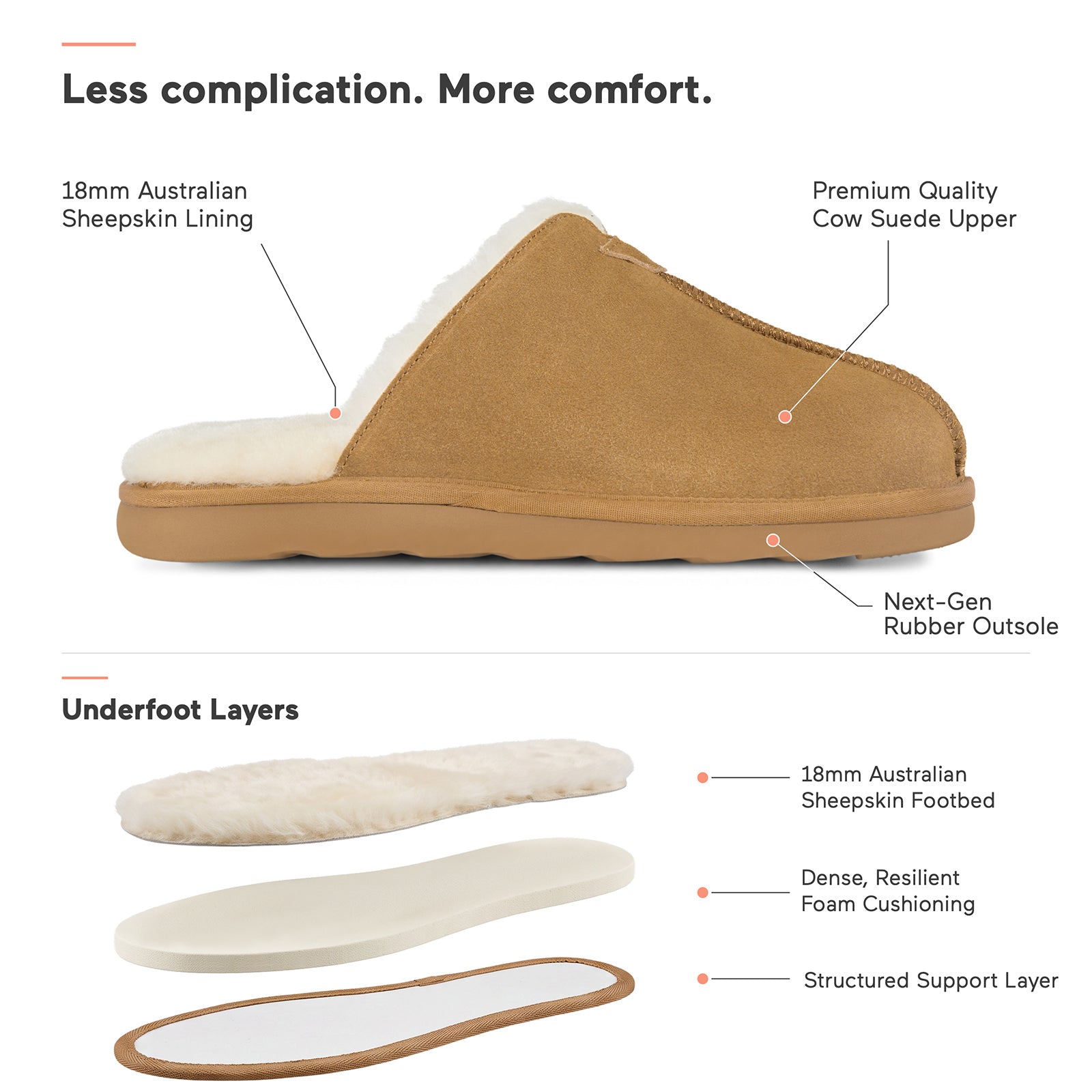 PARFEYING Men's Australian Sheepskin Suede Backless Scuff Slippers