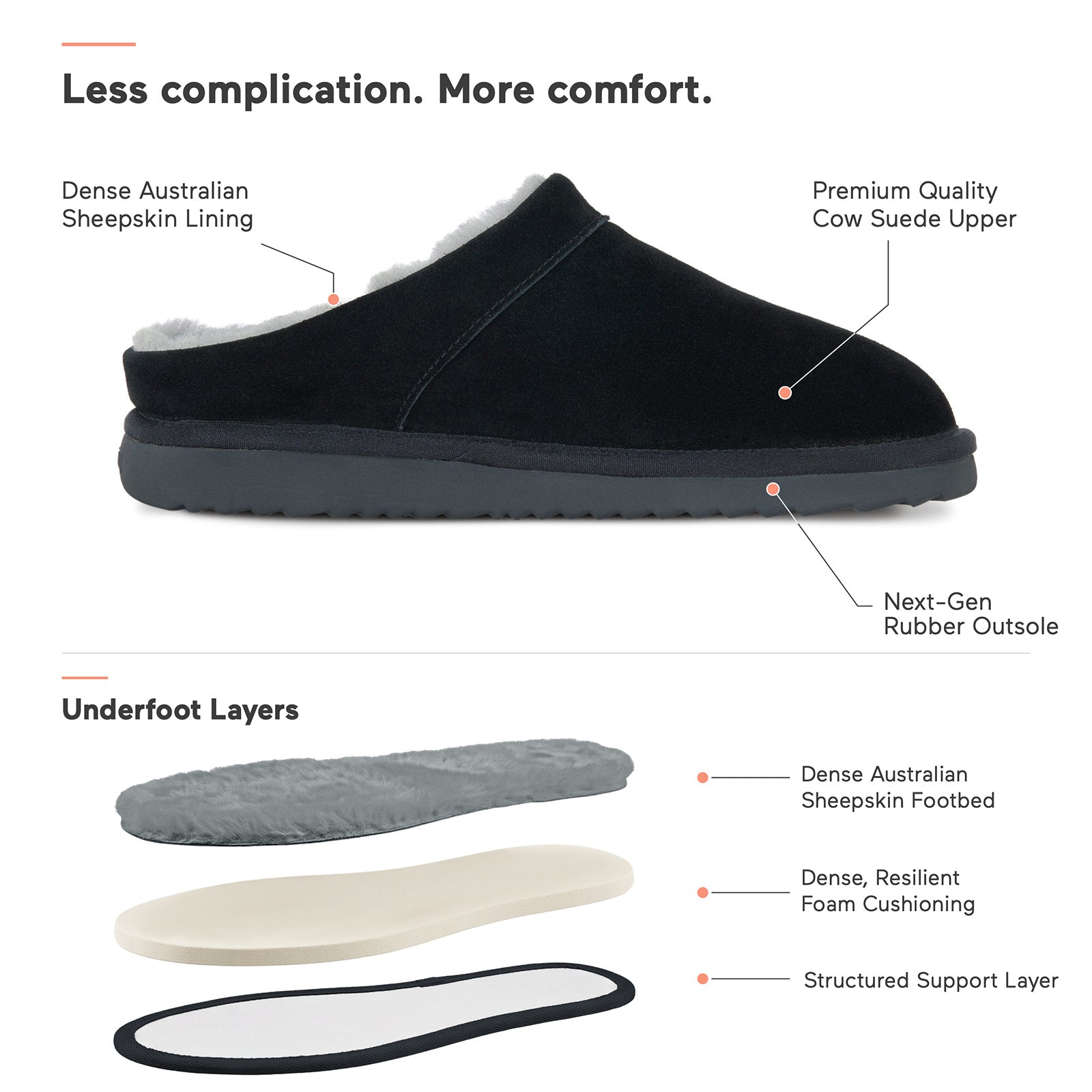 PARFEYING Men's Dense Australian Sheepskin Suede Slip-On Slippers
