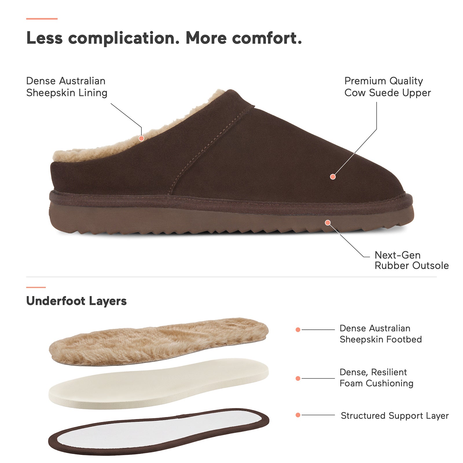 PARFEYING Men's Dense Australian Sheepskin Suede Slip-On Slippers