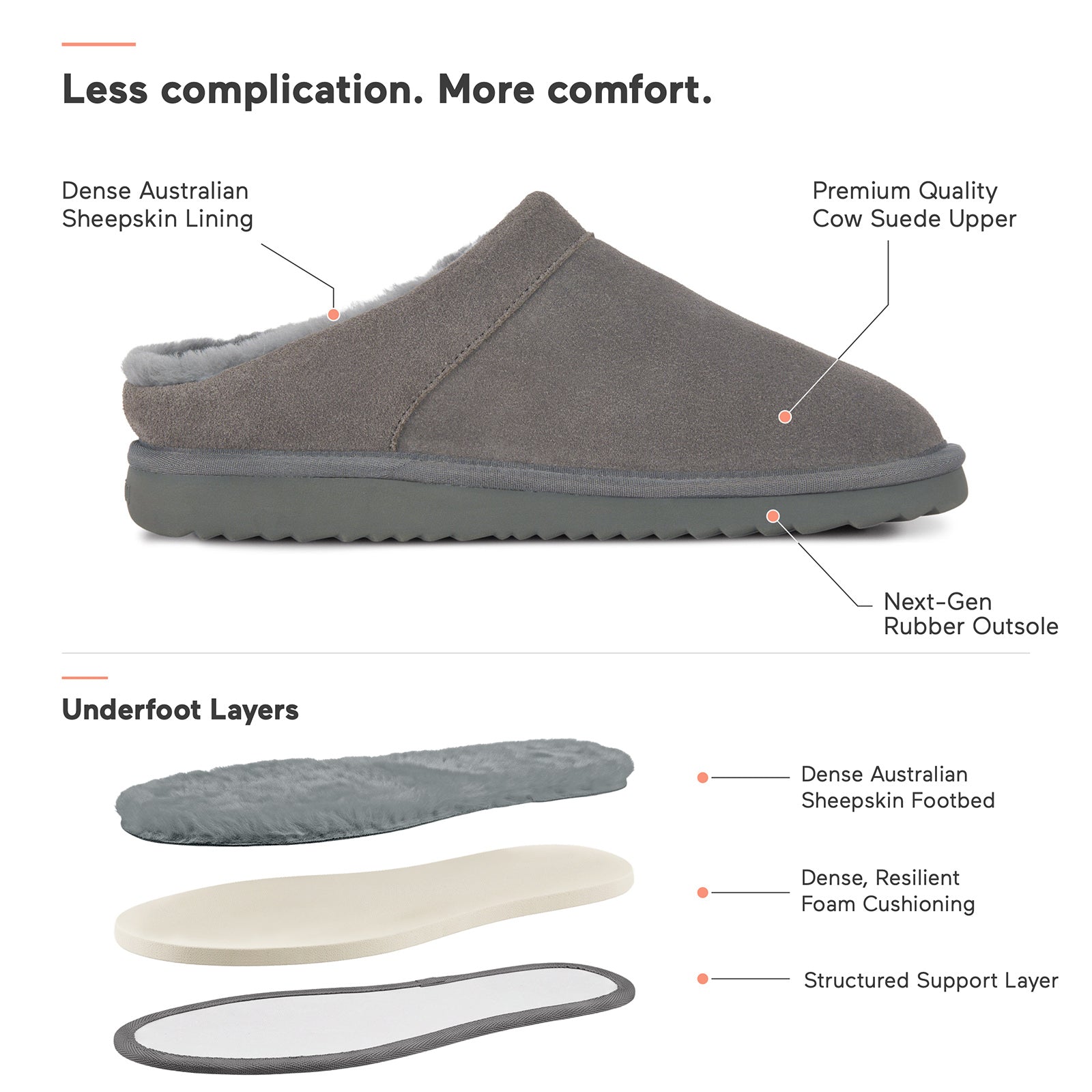 PARFEYING Men's Dense Australian Sheepskin Suede Slip-On Slippers